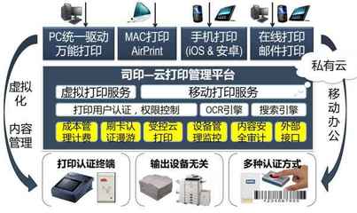 刷卡打印解決方案 高效便捷的電腦軟件應(yīng)用