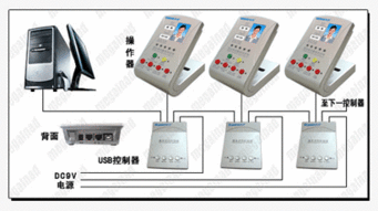 廣州兆來計算機技術(shù) 一站式解決方案引領(lǐng)智能化管理新時代